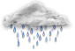 weather