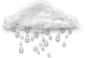 weather