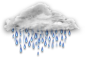 weather