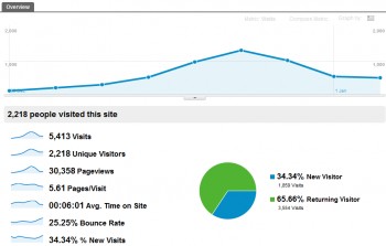 Google Analytics for www.jkzvir.hr